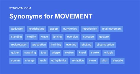 Antonym: stasis. . Movement synonym